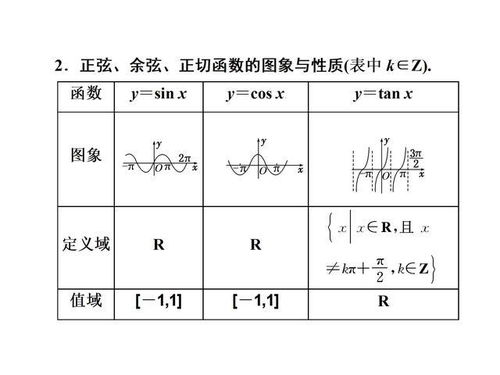6种三角函数图像与性质:六种三角函数图像与性质全解析,从基础到应用 6种三角函数图像与性质:六种三角函数图像与性质全解析,从基础到应用