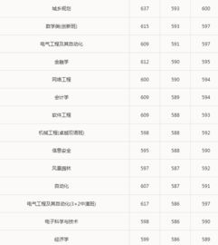 华南理工大学专升本（华南理工大学专升本录取分数线）