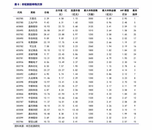 专业代码查询入口2024(专业代码 查询2021) 专业代码查询入口2024(专业代码 查询2021)