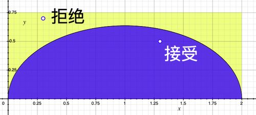 概率密度函数公式:概率密度函数公式,通俗易懂的解析 概率密度函数公式:概率密度函数公式,通俗易懂的解析