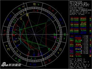 星盘查询分析 合盘：星盘查询分析，解读个人命盘与合盘的深层联结