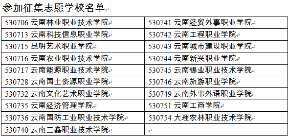 云南考试招生网（云南招考考试院）