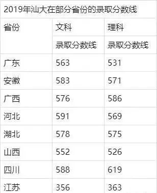 中国10所免费大学（免学费的大学有哪些）
