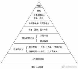 怎么查看自己的星盘:三步搞定你的专属星盘,手把手教你免费生成并解读个人星图 怎么查看自己的星盘:三步搞定你的专属星盘,手把手教你免费生成并解读个人星图