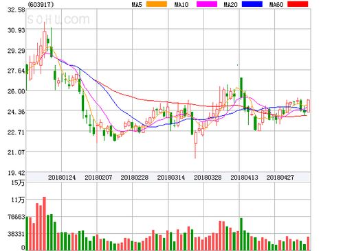 通力科技:募集资金管理办法