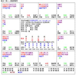 紫微斗数看姻缘 豆瓣：紫微斗数看姻缘，命理中的爱情密码，你敢解码吗？