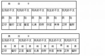 最准的八字合婚表免费:最准的八字合婚表免费,揭秘命理中的幸福婚姻指南 最准的八字合婚表免费:最准的八字合婚表免费,揭秘命理中的幸福婚姻指南