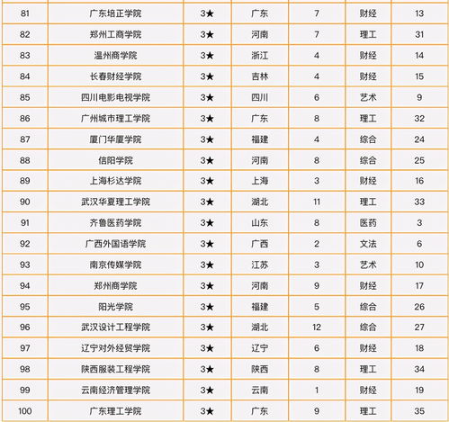 2024民办本科排行（2021民办本科学校）