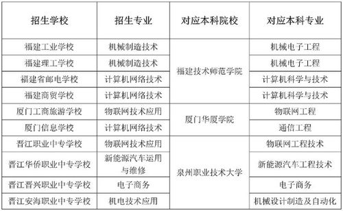 3+4学校多少分录取(为什么不建议上3加4本科学校) 3+4学校多少分录取(为什么不建议上3加4本科学校)