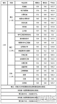 电子科技大学录取分数线（电子科技大学 录取线）