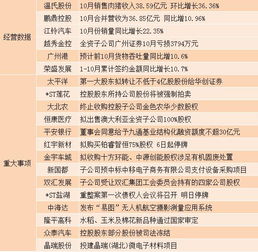 11月5日晚间重要公告集锦 11月5日晚间重要公告集锦