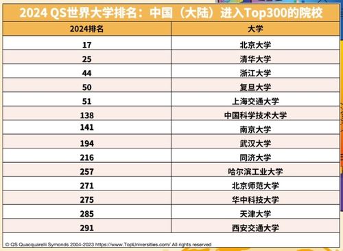全球排名前100大学（全球排名前100大学qs）