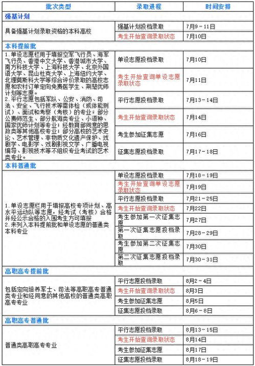 湖北招生信息网(湖北招生信息综合服务平台) 湖北招生信息网(湖北招生信息综合服务平台)