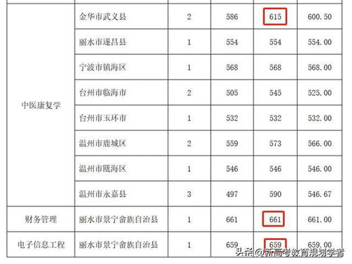 顶尖211大学(非985)(顶尖211大学非985四川收分) 顶尖211大学(非985)(顶尖211大学非985四川收分)
