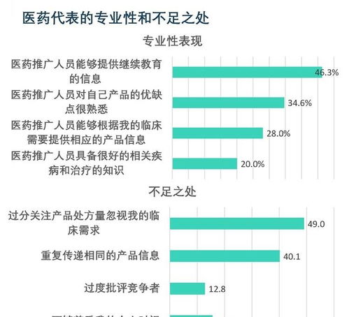 医药卫生报：权威解读医药卫生报，行业洞察与媒体价值的双重体现