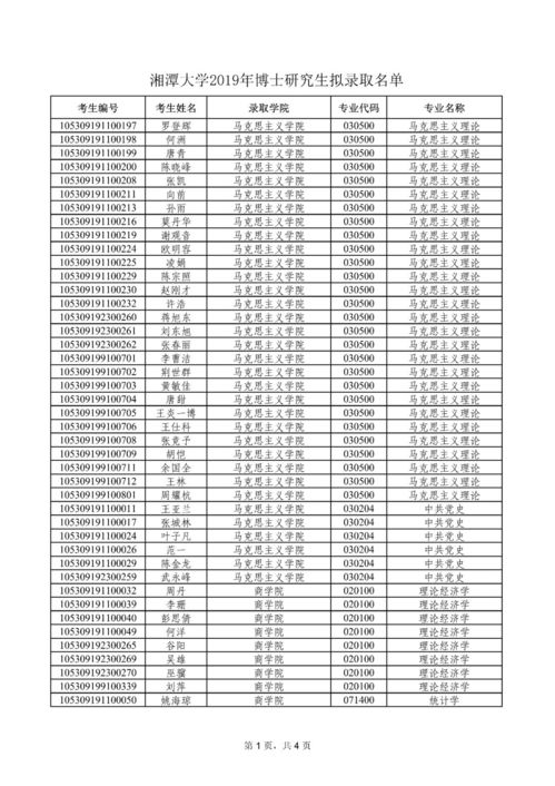 湘潭大学研究生院(湘潭大学研究生院拟录取名单) 湘潭大学研究生院(湘潭大学研究生院拟录取名单)