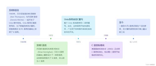 c语言编程培训中心:为什么选择C语言编程培训中心?专业培训,助你成为编程高手 c语言编程培训中心:为什么选择C语言编程培训中心?专业培训,助你成为编程高手
