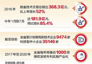 通力科技:累积投票制度