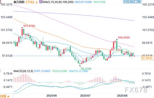 美联储理事米兰:ADP数据略好于预期 利率水平应该进一步下调 美联储理事米兰:ADP数据略好于预期 利率水平应该进一步下调
