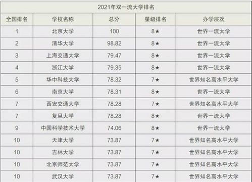 全国的大学排名榜(全国的大学排名表) 全国的大学排名榜(全国的大学排名表)