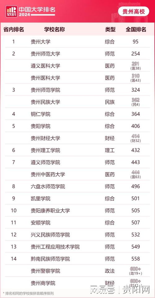 院校排名查询(院校排名查询贵州) 院校排名查询(院校排名查询贵州)