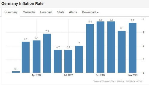 欧洲央行管委Nagel驳斥通胀率稳定在2%以下的说法
