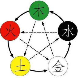 五行属土的字起名：五行属土的字起名指南，稳固人生根基的姓名智慧