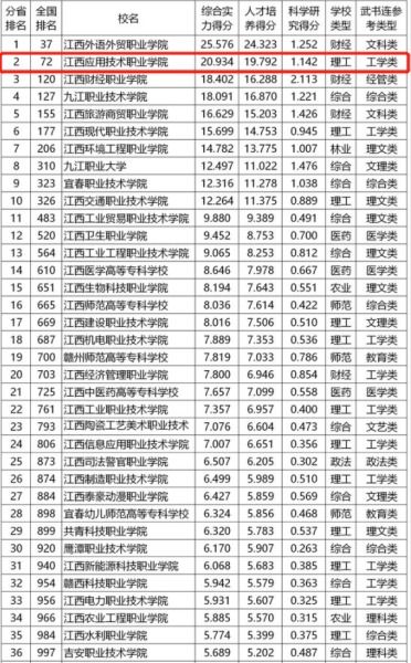 全国高职高专院校排行榜（全国高职高专综合实力排行榜）