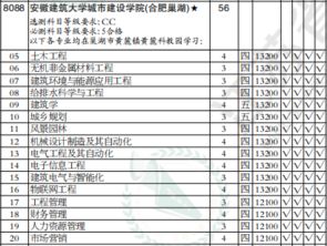 安徽建筑大学（安徽建筑大学分数线）