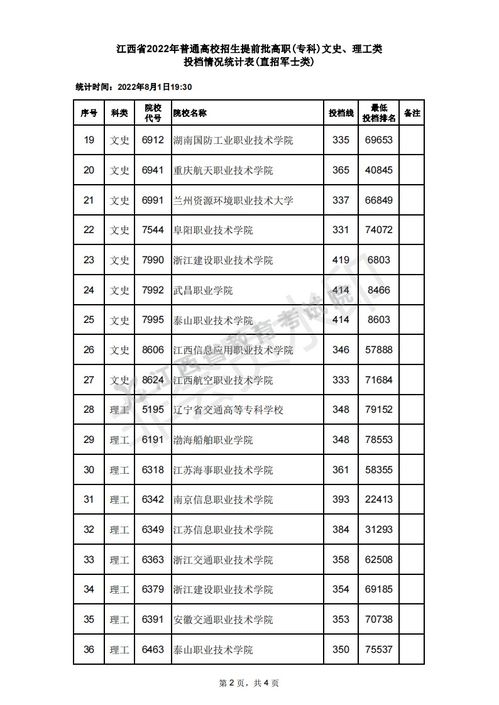 卫校录取分数线2023（卫校录取分数线2023年是多少）