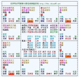 紫薇命盘在线全解测试：紫薇命盘在线全解测试，权威解读命理密码，开启您的专属人生指南