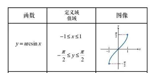 函数与反函数的关系公式：函数与反函数的关系公式，探秘数学中的逆向映射