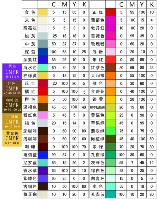 颜色代码是多少：颜色代码是多少？一文看懂RGB、HEX、CMYK等常见颜色编码系统