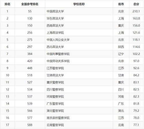 全国大学排名榜名单（全国大学排名!）
