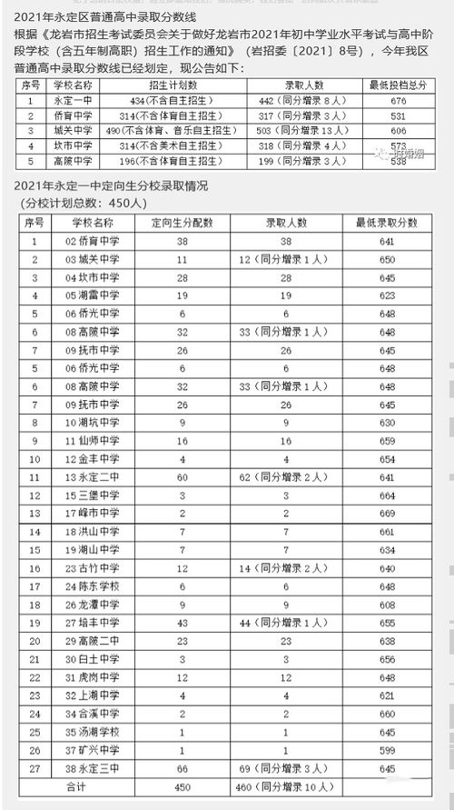 中考分数线2021年公布（中考分数线2021年公布萧山）
