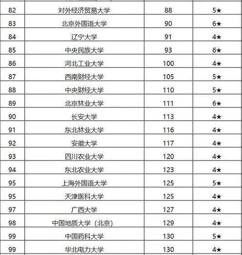 中国211大学排名表最新(中国211大学排名表最新排名校友会) 中国211大学排名表最新(中国211大学排名表最新排名校友会)