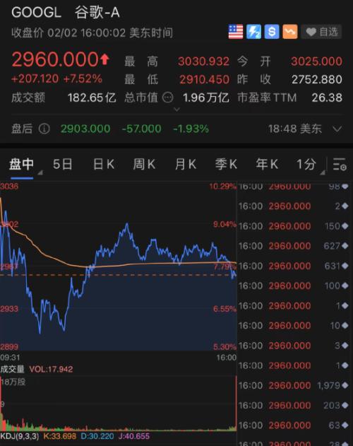 开盘:美股周三开盘涨跌不一 市场关注AI类股财报 开盘:美股周三开盘涨跌不一 市场关注AI类股财报