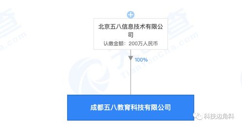 上海一之科技发展有限公司成立 注册资本200万人民币 上海一之科技发展有限公司成立 注册资本200万人民币