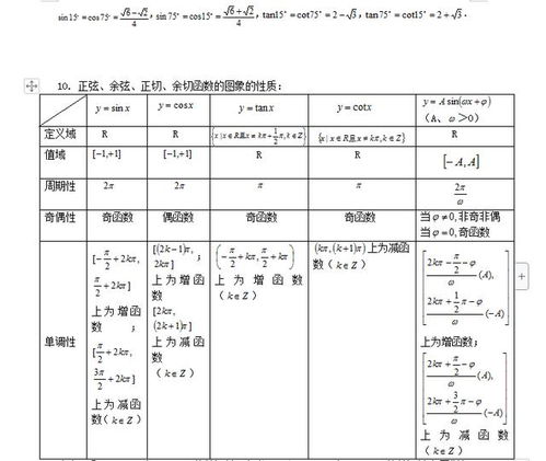 三角函数特殊值表全部:掌握三角函数特殊值表,从记忆到应用 三角函数特殊值表全部:掌握三角函数特殊值表,从记忆到应用
