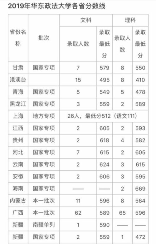中国前十名政法大学(中国前十名政法大学录取分数线) 中国前十名政法大学(中国前十名政法大学录取分数线)
