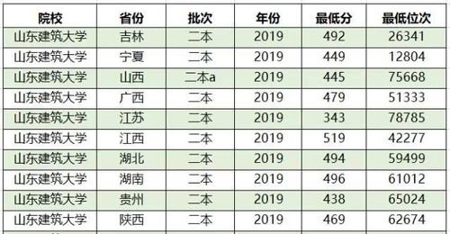 广东二本大学推荐(2021广东二本大学推荐) 广东二本大学推荐(2021广东二本大学推荐)