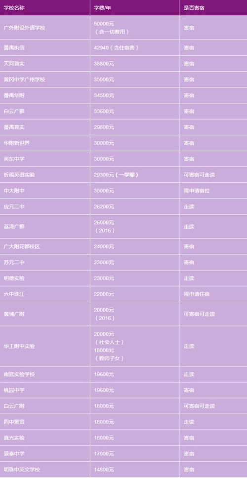 广州商学院学费(广州商学院学费贵不贵) 广州商学院学费(广州商学院学费贵不贵)