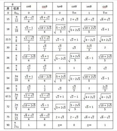 三角函数度数对照表:三角函数度数对照表,完全指南与实用工具 三角函数度数对照表:三角函数度数对照表,完全指南与实用工具