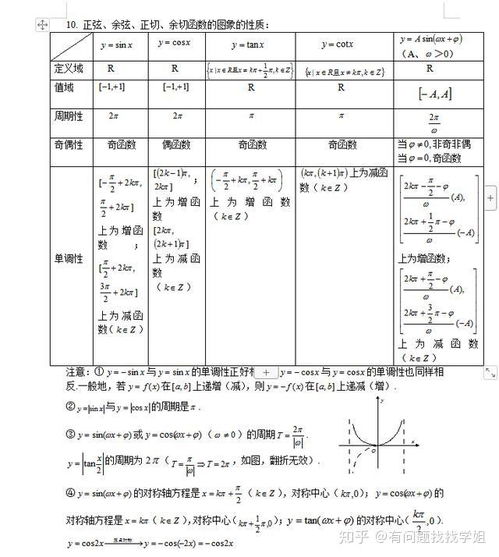 三角函数度数对照表:三角函数度数对照表,完全指南与实用工具 三角函数度数对照表:三角函数度数对照表,完全指南与实用工具