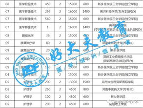 河南高考分数线(河南省专升本录取分数线查询) 河南高考分数线(河南省专升本录取分数线查询)
