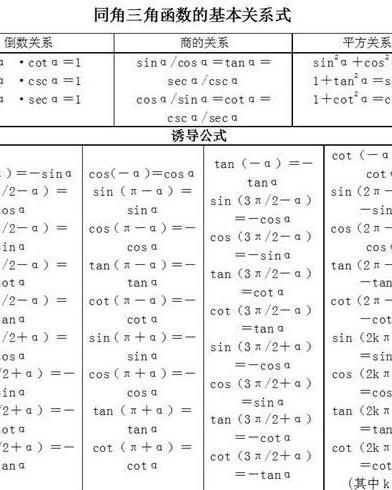 三角函数公式大全表图:三角函数公式大全表图,从基础到进阶的全面解析 三角函数公式大全表图:三角函数公式大全表图,从基础到进阶的全面解析
