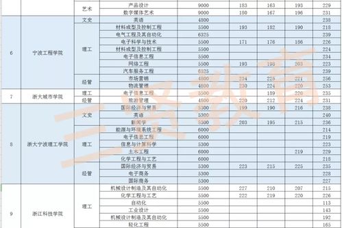 浙江大学本科招生网(浙江大学本科招生网提前批次分数线) 浙江大学本科招生网(浙江大学本科招生网提前批次分数线)