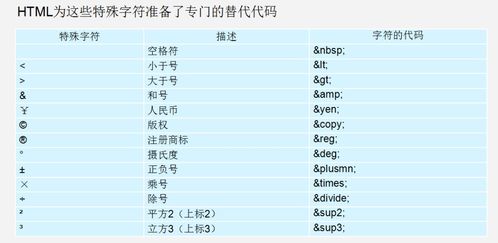xhtml正确地标记段落:XHTML正确地标记段落 xhtml正确地标记段落:XHTML正确地标记段落