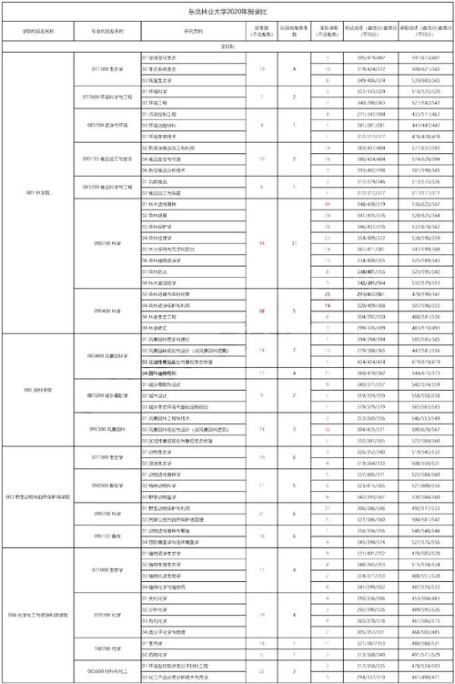 全国211学校排名顺序和录取分数(全国211学校有哪些,分数线是多少??) 全国211学校排名顺序和录取分数(全国211学校有哪些,分数线是多少??)