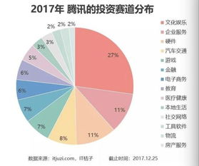 腾讯星盘查询：腾讯星盘查询，2023年度运势与社交新玩法全解析
